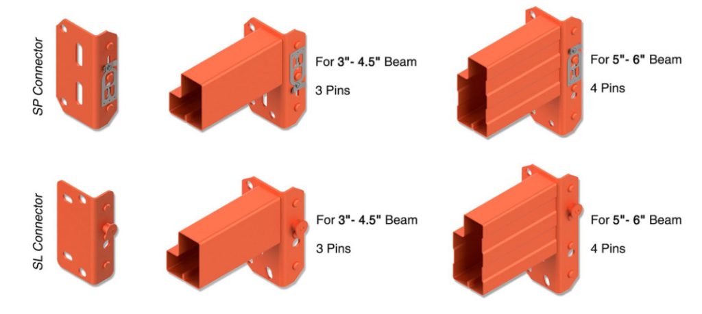 Types of pallet rack beam
