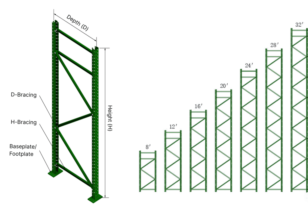 Detailed structure of pallet rack frame