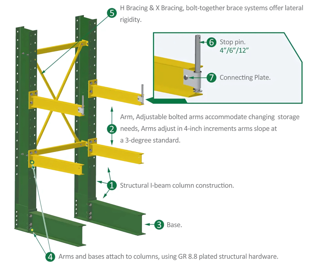 Detailed structure of the Cantilever rack