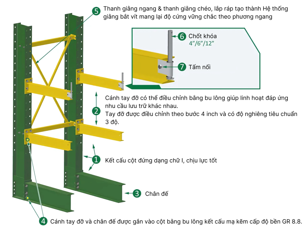 Các thành phần của kệ tay đỡ