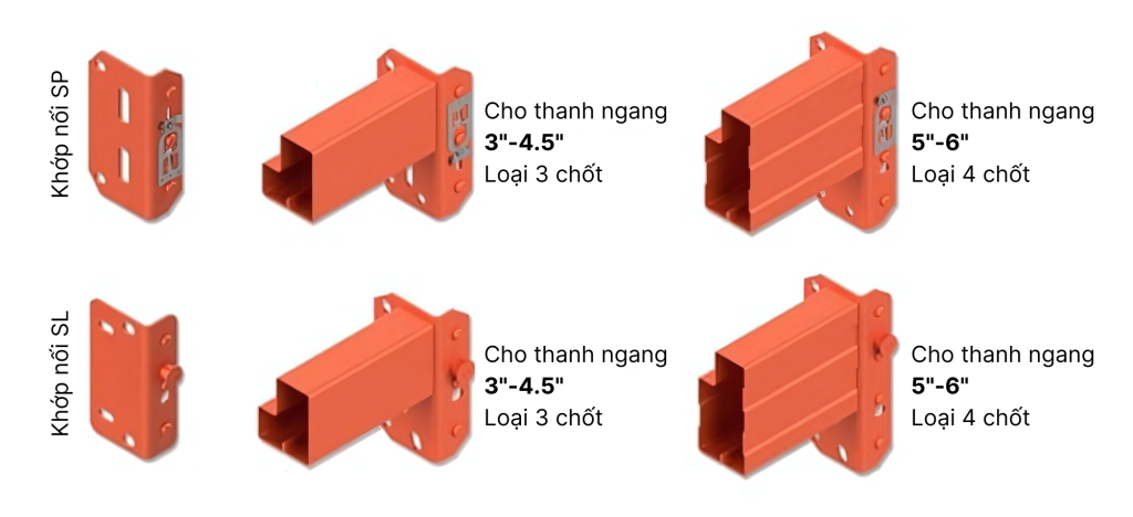 Các loại thanh ngang của kệ giọt nước tiêu chuẩn Mỹ
